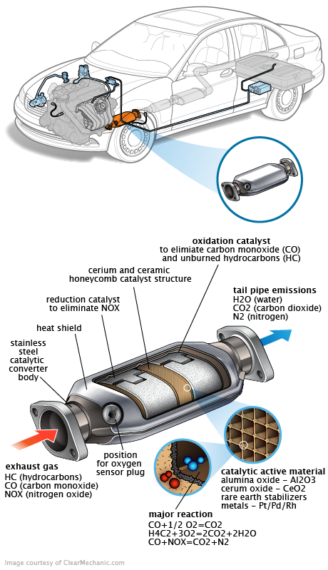 See P1B53 repair manual